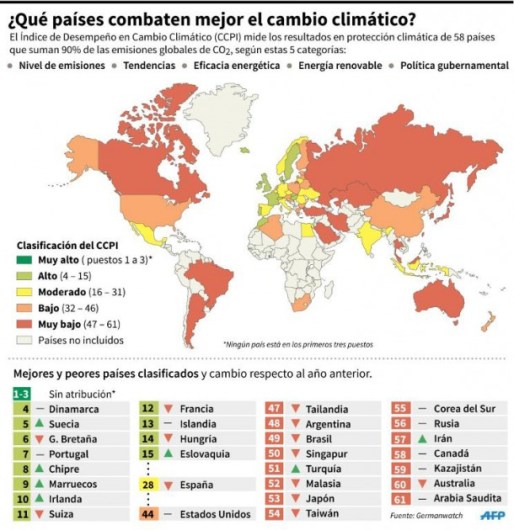 combate-cambio-climático