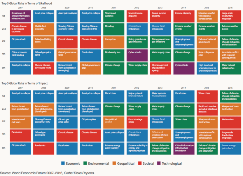 riesgos-globales-evolucion