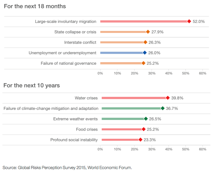 top-5-riesgos-globales