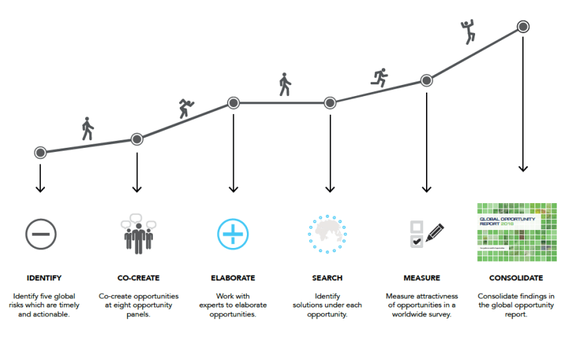 etapas-oportunidades