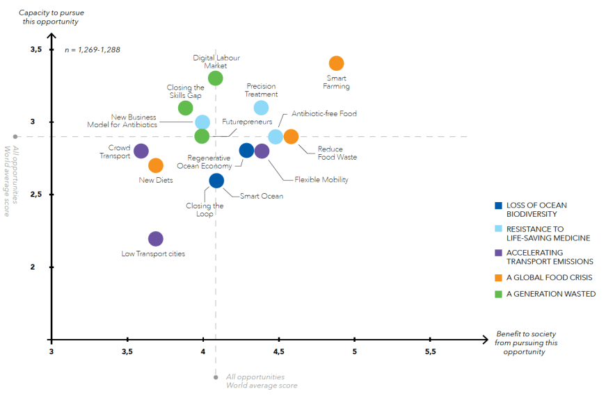 oportunidades-por-riesgo