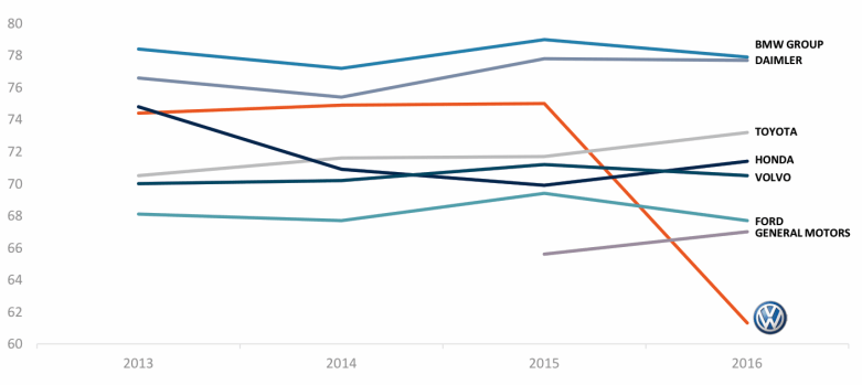 reputación-sector-automóvil