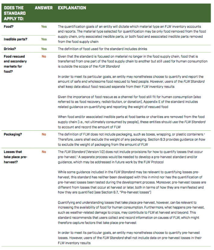 aplicación-del-estándar