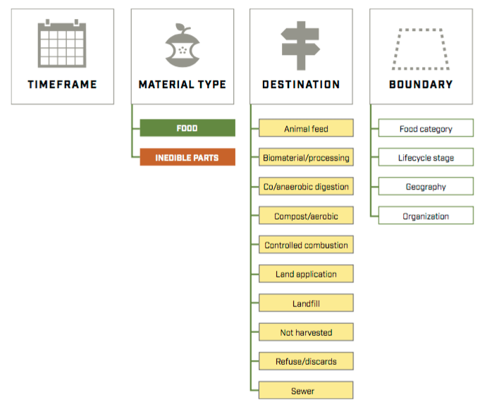 alcance-del-estándar