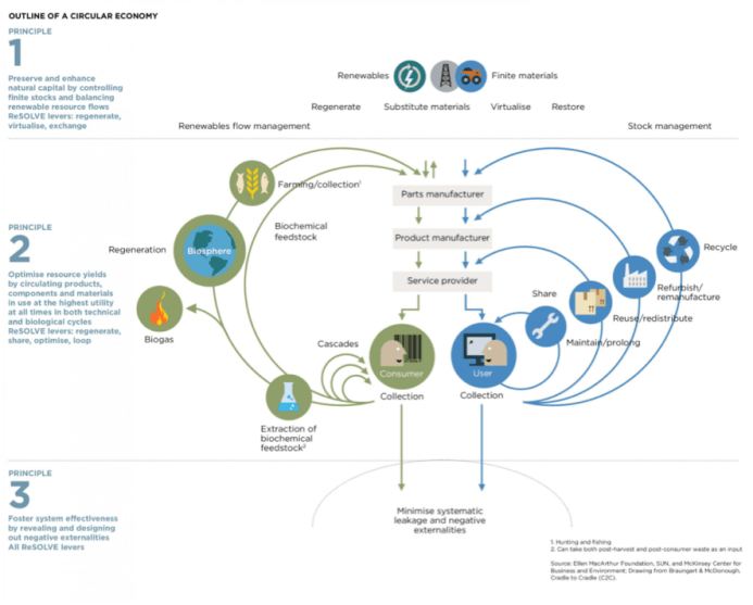 economia-circular