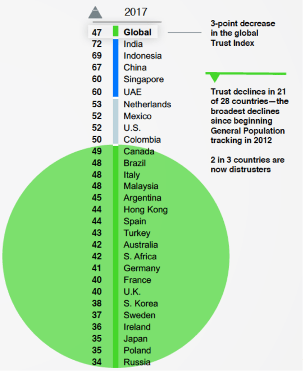 Confianza-en-las-instituciones