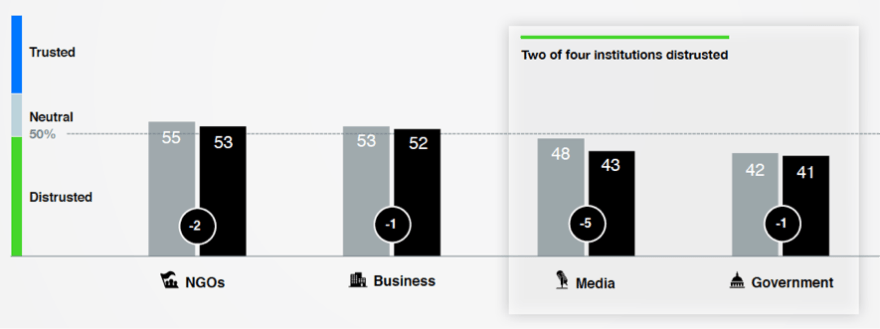 Confianza-en-las-instituciones-2016-vs-2017