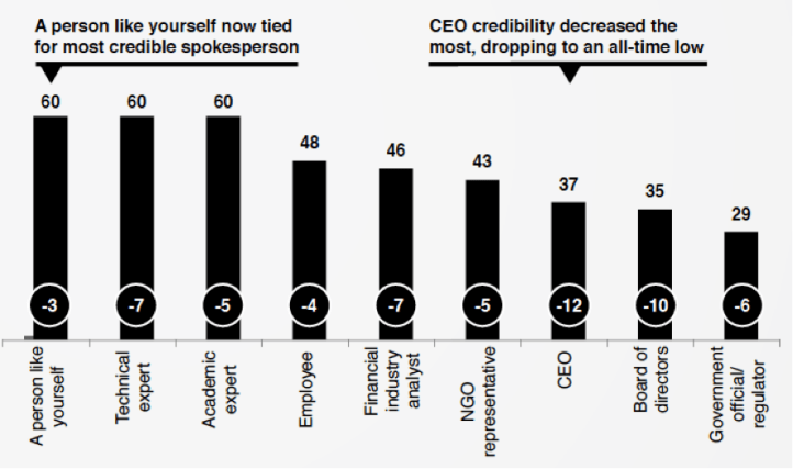 Confianza-en-portavoces-2017