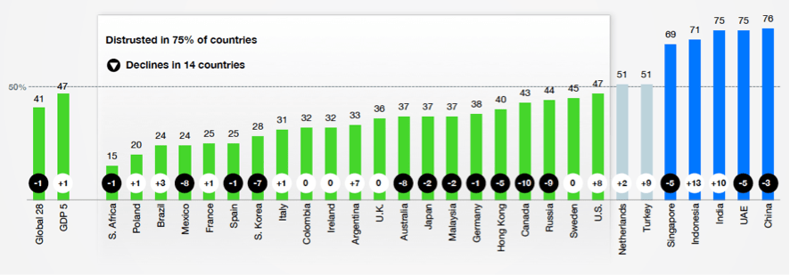 Confianza-en-los-gobiernos-2017-por-países