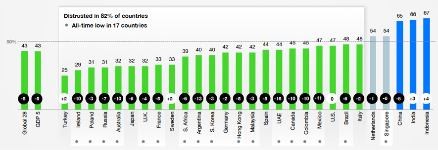 Confianza-en-los-medios-informativos-2017-por-países