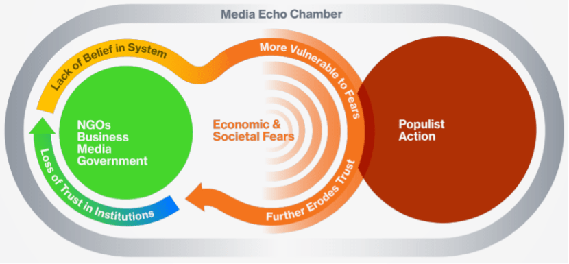Ciclo-de-generación-de-miedo 