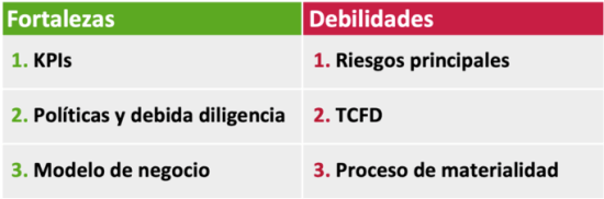 fortalezas-debilidades